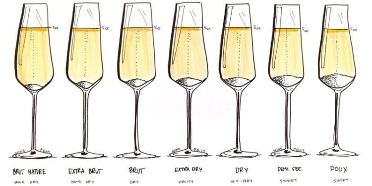 ¿El Champagne Brut Nature es siempre mejor?